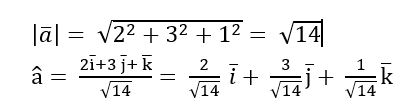 Addition of Vectors 16