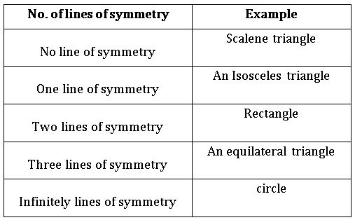 TS vi math Symmetry 3
