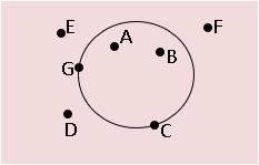 TS IX Maths Circles 2