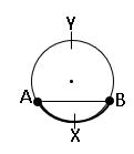 TS IX Maths Circles 6