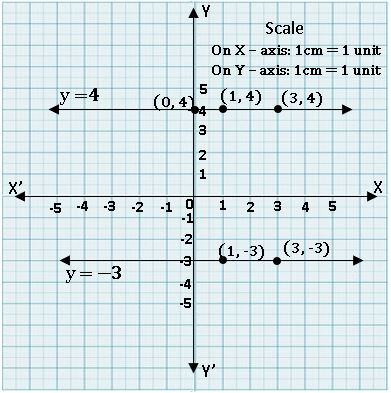 TS IX Maths Linear equation in two variables 2