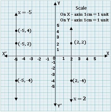 TS IX Maths Linear equation in two variables 3