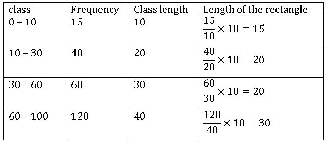 TS VIII maths Frequency distribution table 16