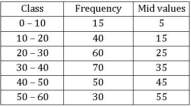 TS VIII maths Frequency distribution table 19