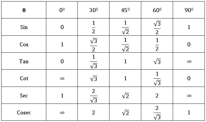 TS X maths . త్రికోణ మితి 3