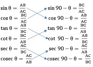 TS X maths . త్రికోణ మితి 5