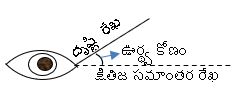 TS X maths . త్రికోణ మితి అనువర్తనాలు 2