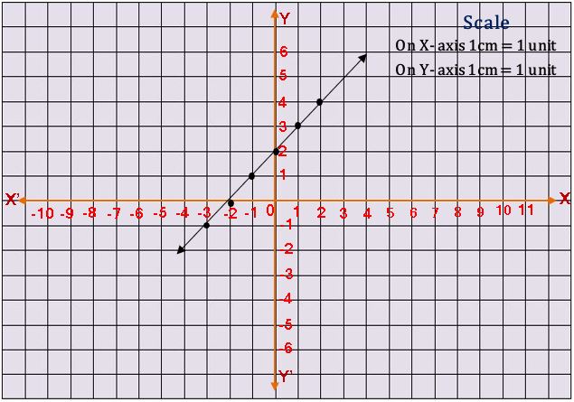 TS X maths బహుపదులు 2