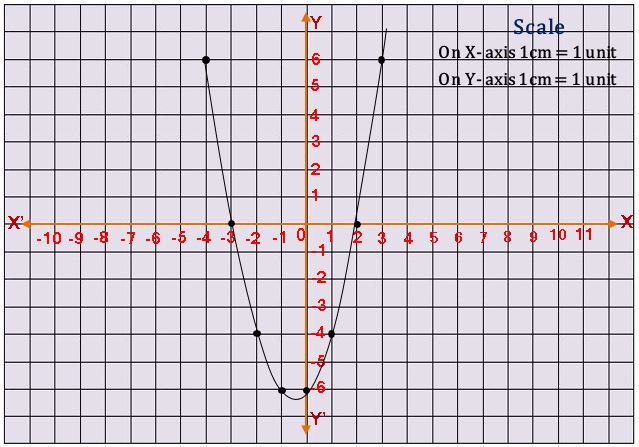 TS X maths బహుపదులు 3