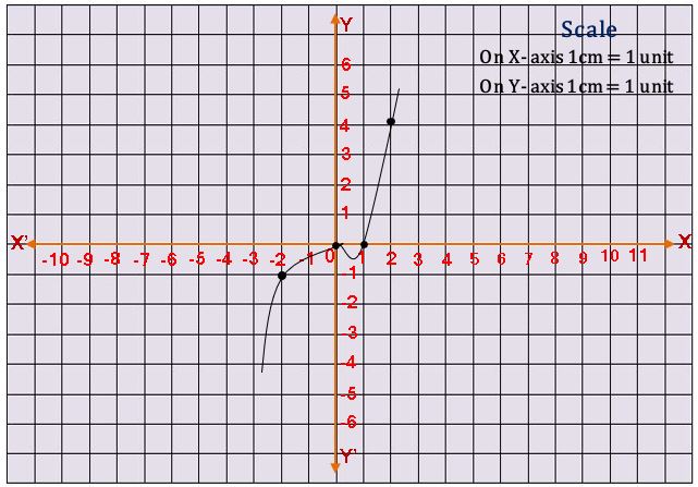 TS X maths బహుపదులు 4