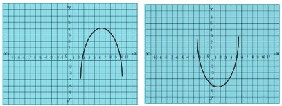 TS X maths బహుపదులు 7