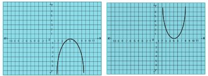 TS X maths బహుపదులు 8