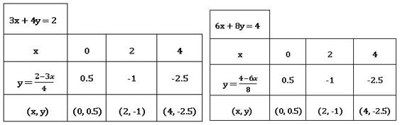 TS X maths రెండు చర రాశులలో సమీకరణాల జత 8