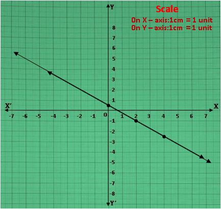 TS X maths రెండు చర రాశులలో సమీకరణాల జత 9