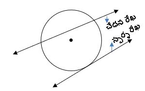 TS X maths వృత్తాలు 2