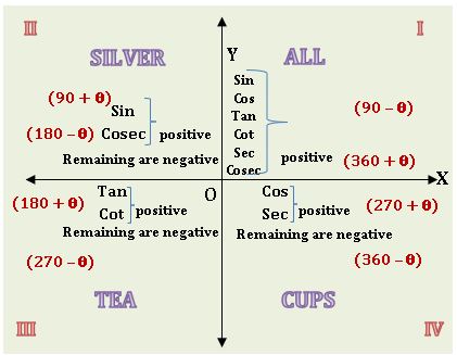 TS inrer trigonometry all silver tea cups