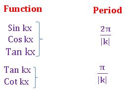 TS inrer trigonometry periodic functions1