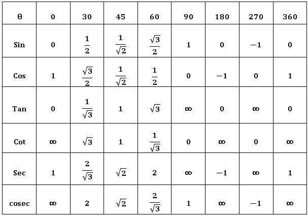 TS inrer trigonometry ratios