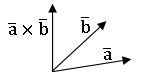 TS inter VECTORS Cross product 6
