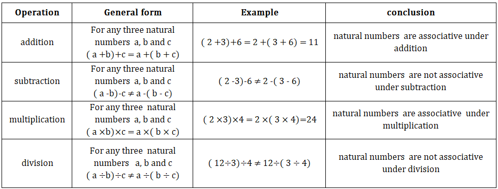 rational numbers associative