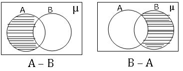 difference of sets