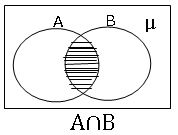 intersection of sets