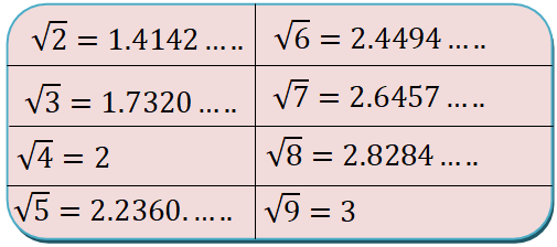 square root numbers value table