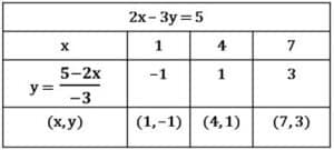 ssc linear equations in two variable 1
