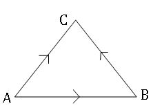 triangle law