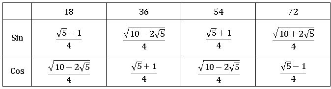 ts inter trigonometry Multiple and submultiple angles 16