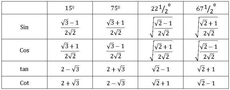 ts inter ttrriggonomertty compound angles 11
