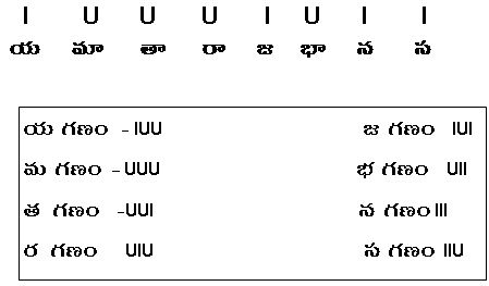 తెలుగు ఛందస్సు