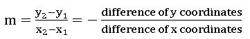 ICSE Maths Equation of a Straight line 2