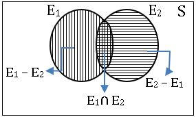 TS inter 2A Probability 6