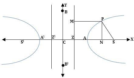 TS inter 2B Hyperbola diagram
