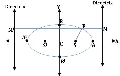 TS inter 2B ellipse diagram1