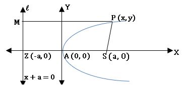 TS inter 2B parabola diagram1