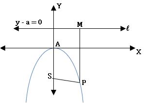 TS inter 2B parabola diagram4