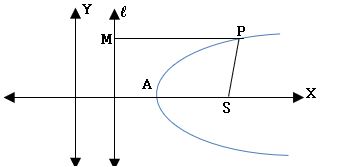 TS inter 2B parabola diagram5