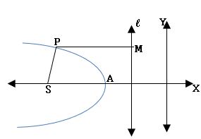 TS inter 2B parabola diagram6