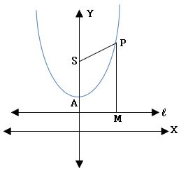TS inter 2B parabola diagram7