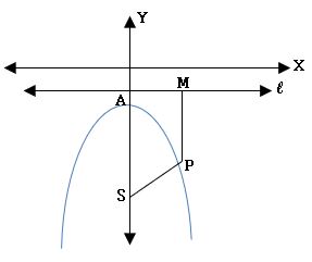 TS inter 2B parabola diagram8