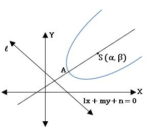 TS inter 2B parabola diagram9