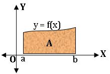 TS inter definite integration area of curves1