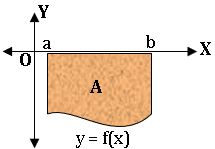 TS inter definite integration area of curves2