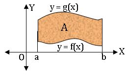 TS inter definite integration area of curves9