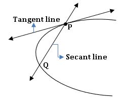 TS inter1B Tangents & Norma's 1