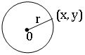 equation of the circle with centre origin and radius r