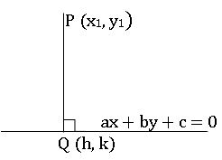 oot of the perpendicular diagram