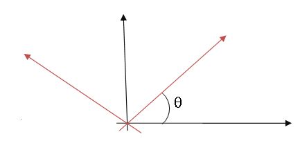 rotation-of-axes-diagram.j